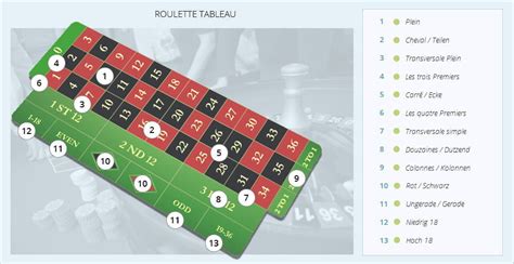 passe roulette|roulette regeln.